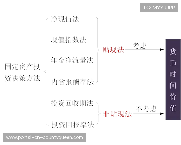 内容分发机构正由经验主导迈向算力决策 强化了全业务流的实时监控精度